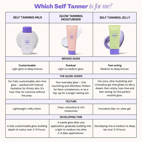 Self Tanning Milk